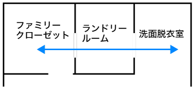 ランドリールーム近くのファミリークローゼット