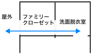 外干しファミリークローゼット