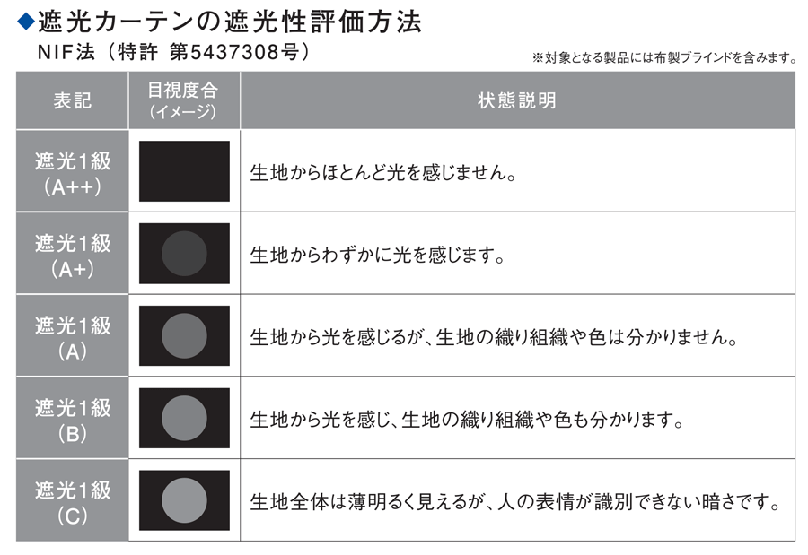 遮光性評価方法