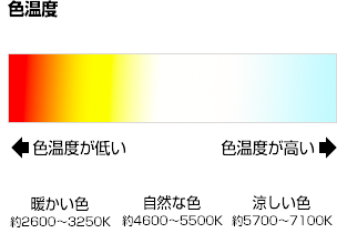 色温度