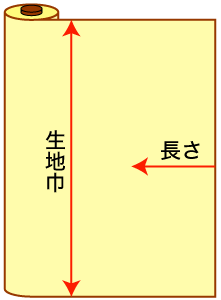 巾なりサンプル