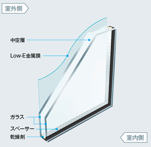 Low-E複層ガラス