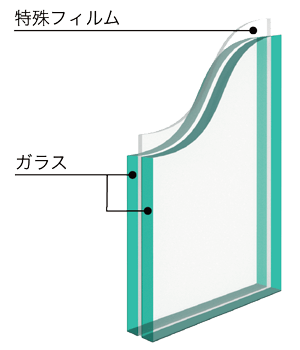 合わせガラス