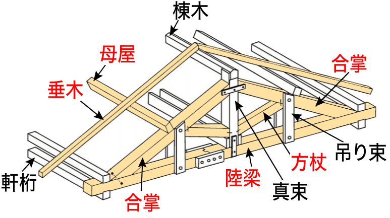 洋小屋